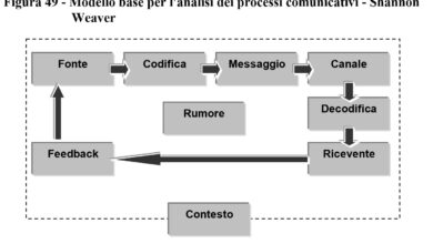 comunicazione efficace