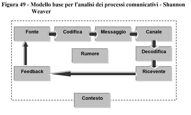 comunicazione efficace